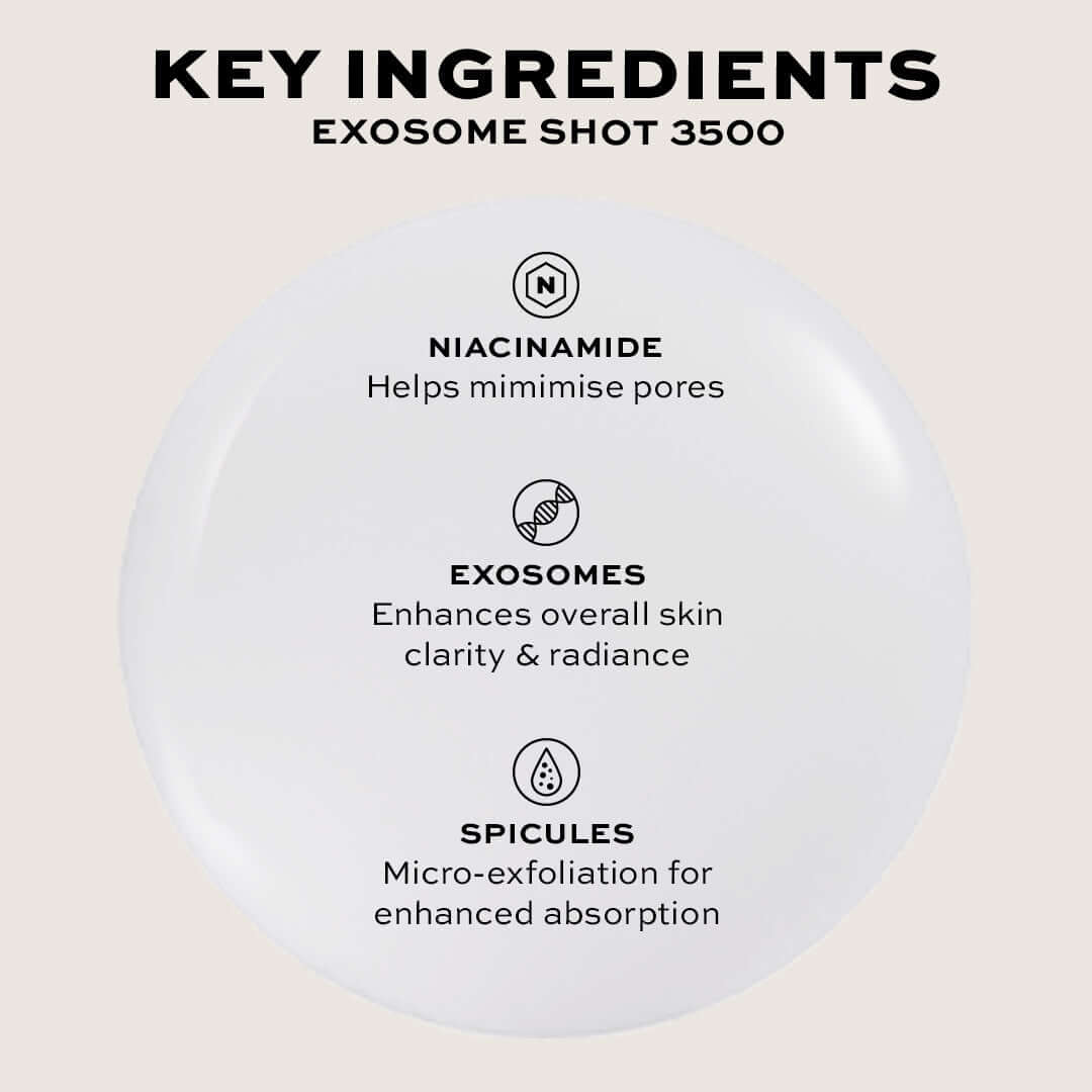 Revolution Pro Miracle Exosome Shot 3500 Spicule Serum