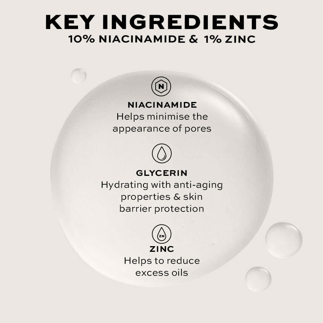 Revolution Pro Miracle 10% Niacinamide 1% Zinc Serum