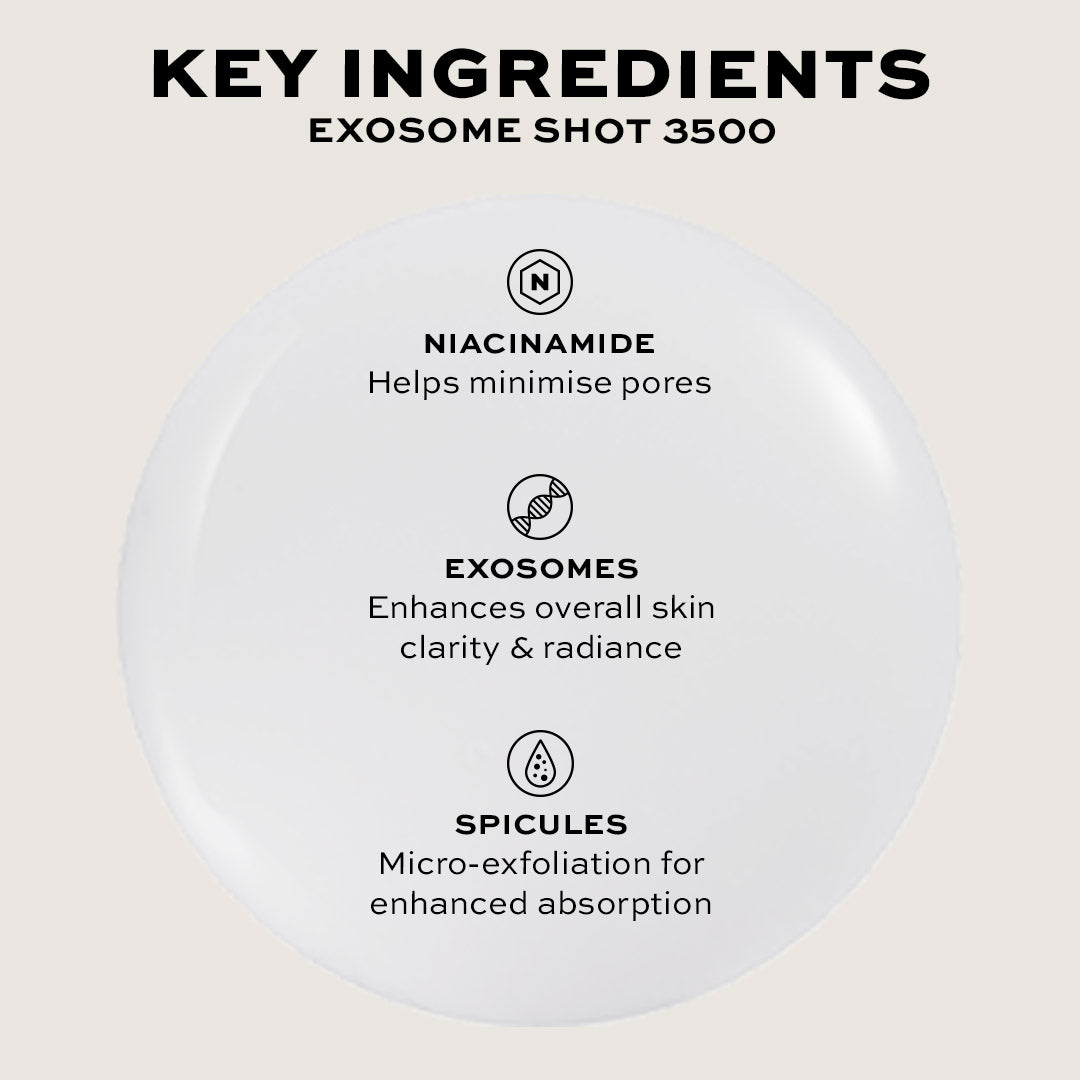 Key ingredients of Revolution Pro Miracle Exosome Shot 3500 Spicule Serum: Niacinamide, exosomes, and spicules.