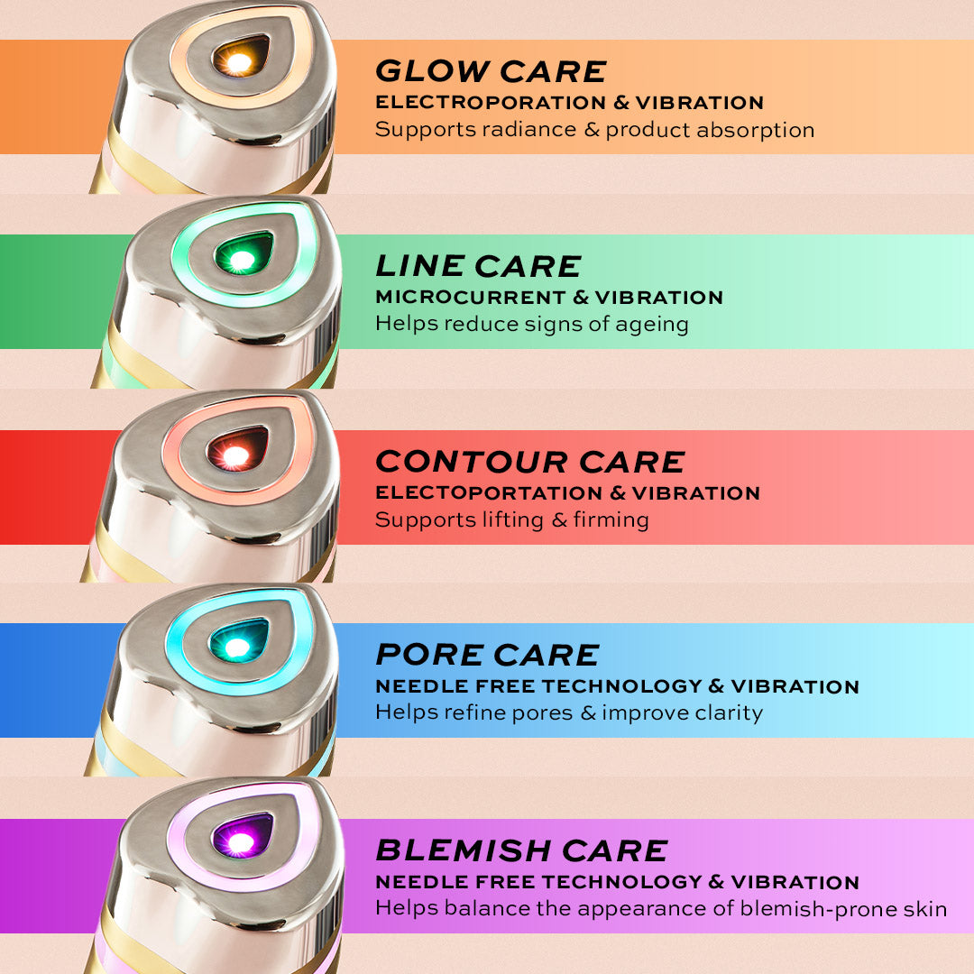 Revolution Pro Miracle Pro-R LED Booster showcasing various skincare care types with benefits listed.