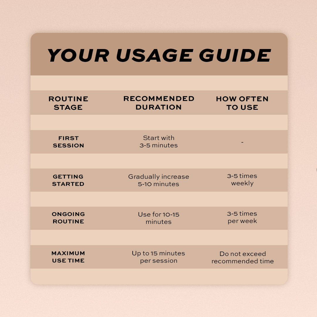 Usage guide for Revolution Pro Miracle Pro-R LED Booster with recommended durations and frequency.
