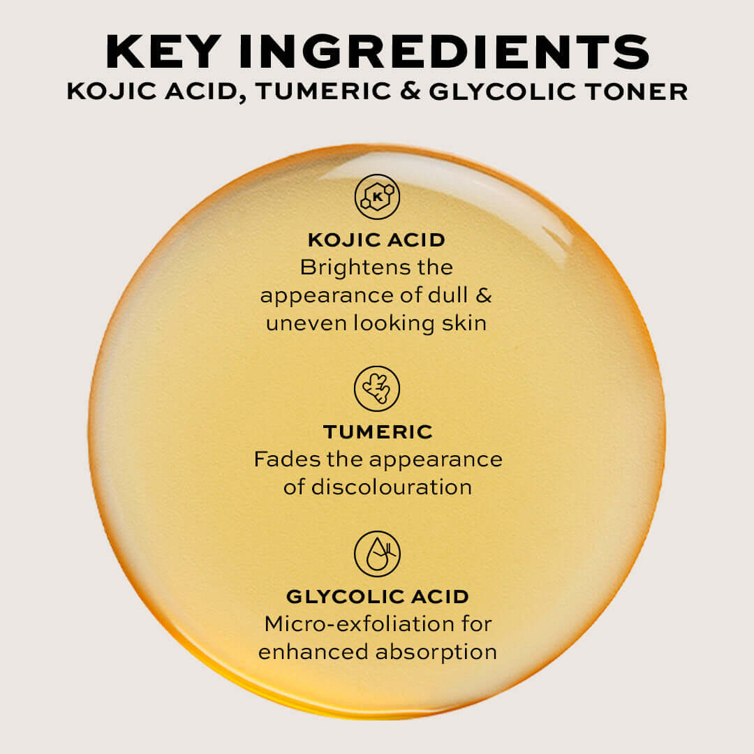 Key ingredients of Revolution Pro Miracle Surface Boost Kojic Acid, Turmeric + Glycolic Acid Toner highlighted.