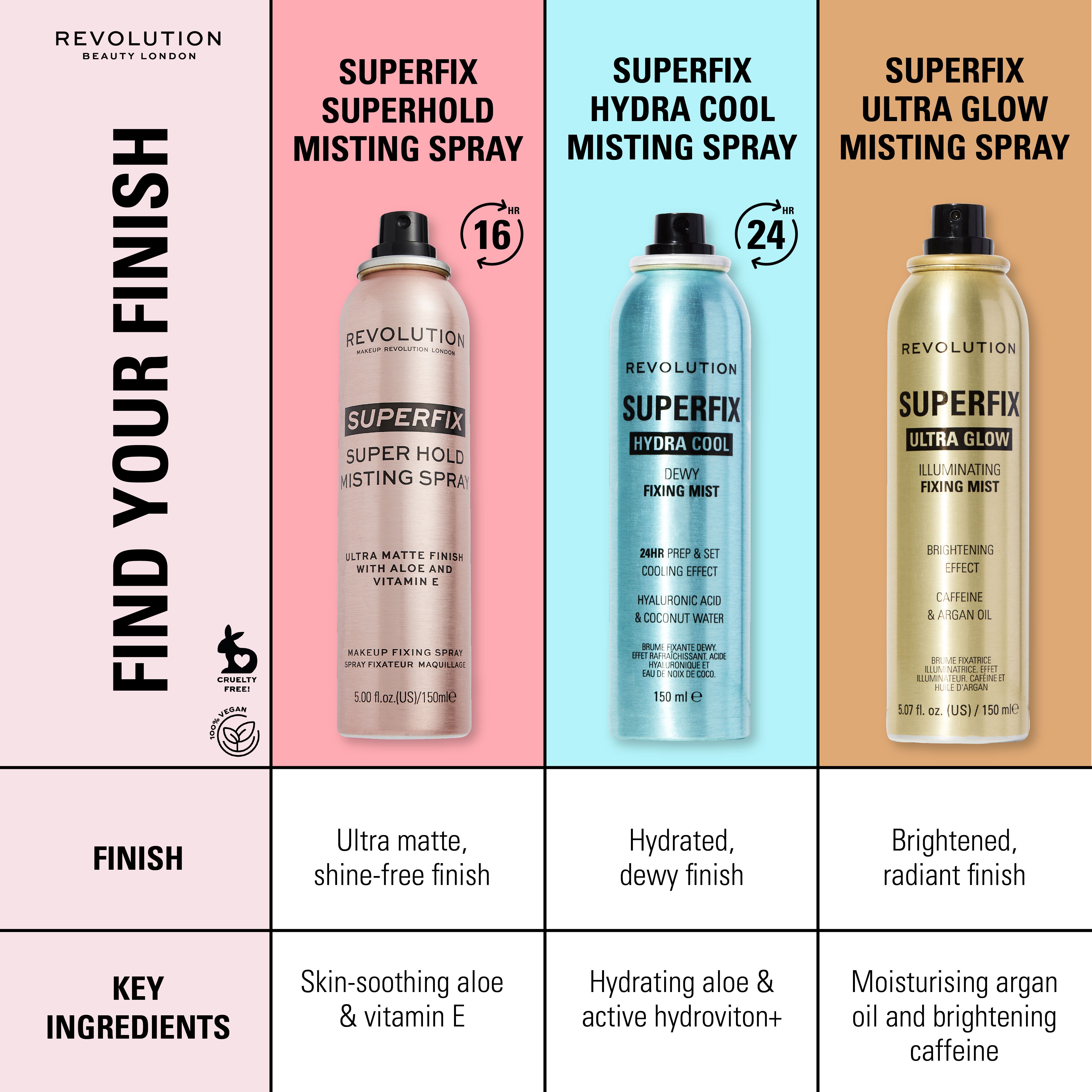 Revolution Superfix Hydra Cool Prep + Fix Continuous Fixing Mist