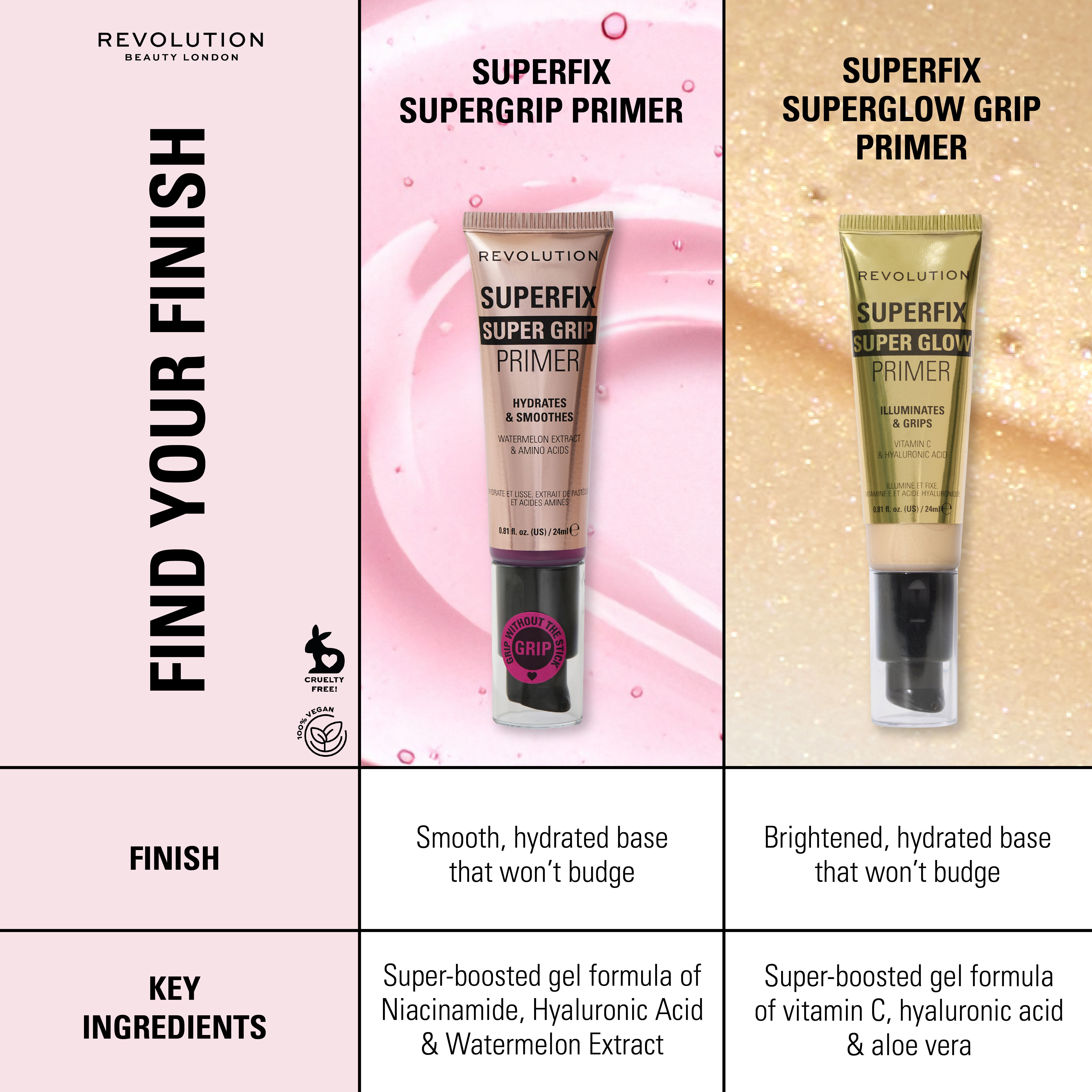 Revolution Superfix Grip Super Glow Primer Gold